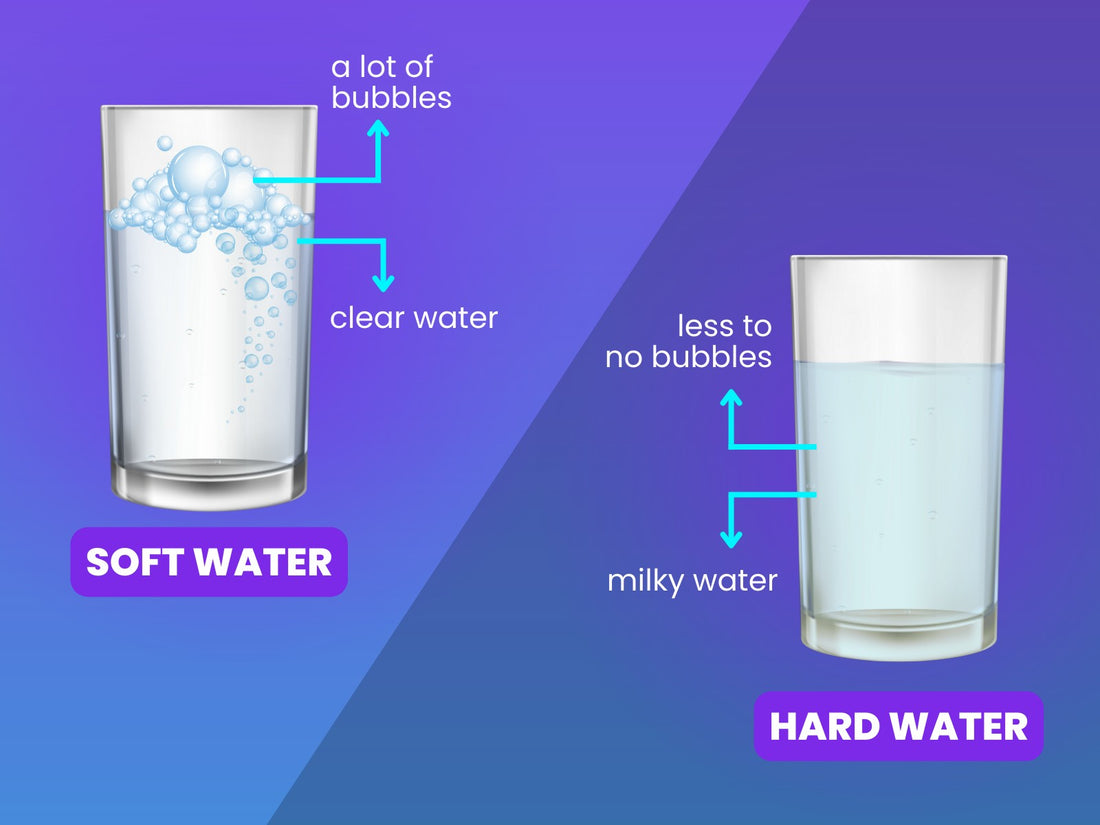 What is Hard Water?