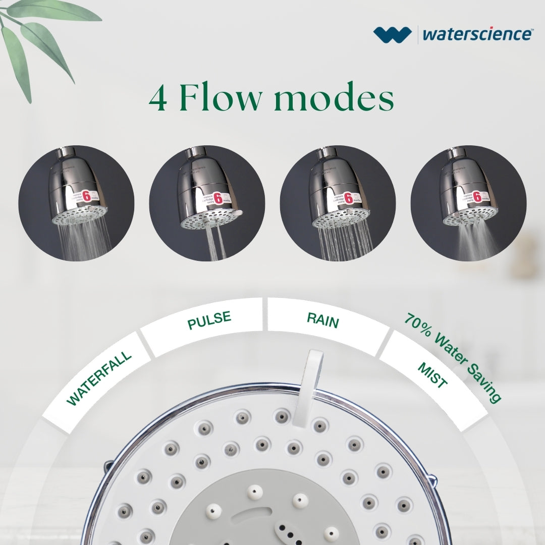 Multi-Flow Shower Filter for Hard Water- CLEO SFM 419