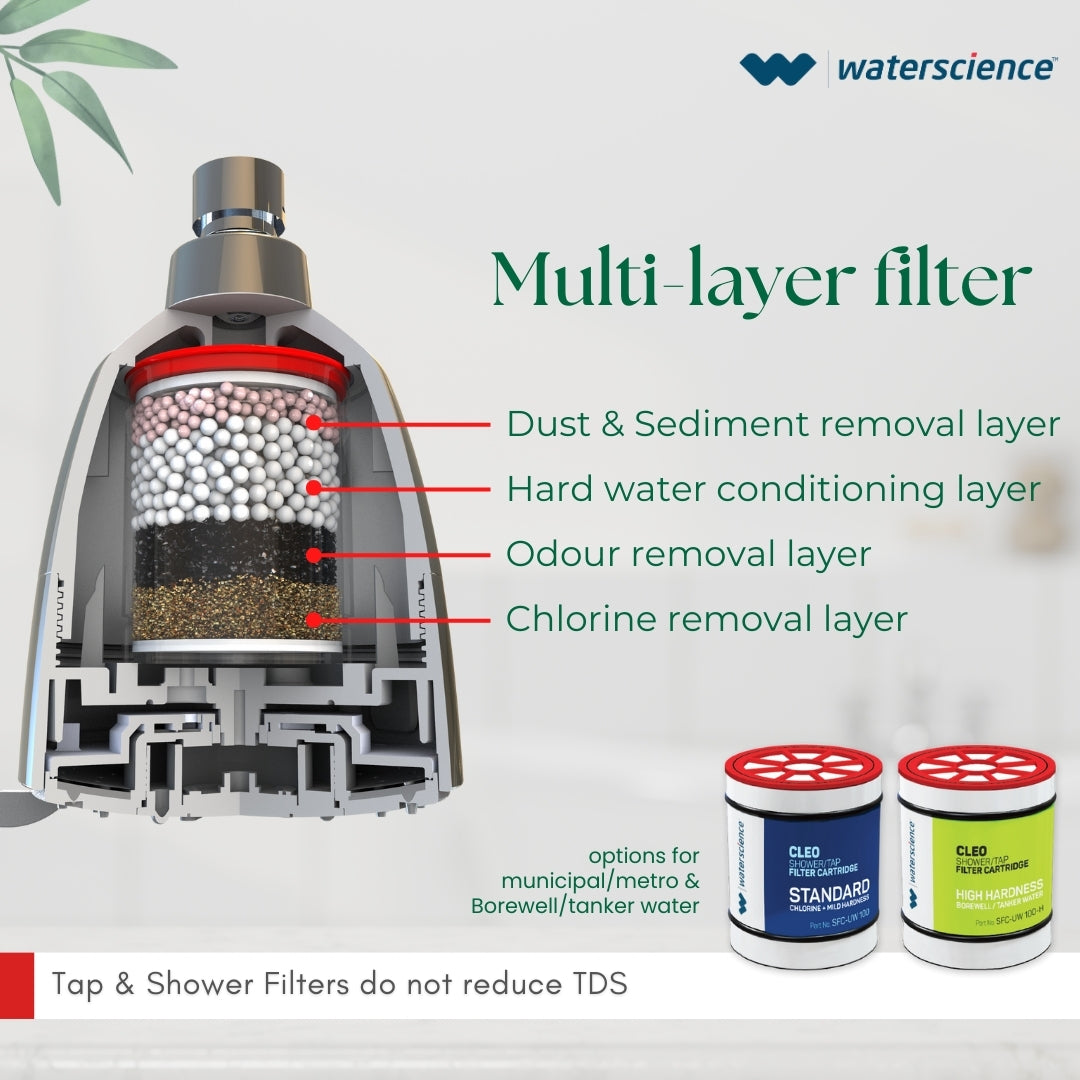 Multi-Flow Shower Filter for Hard Water- CLEO SFM 419