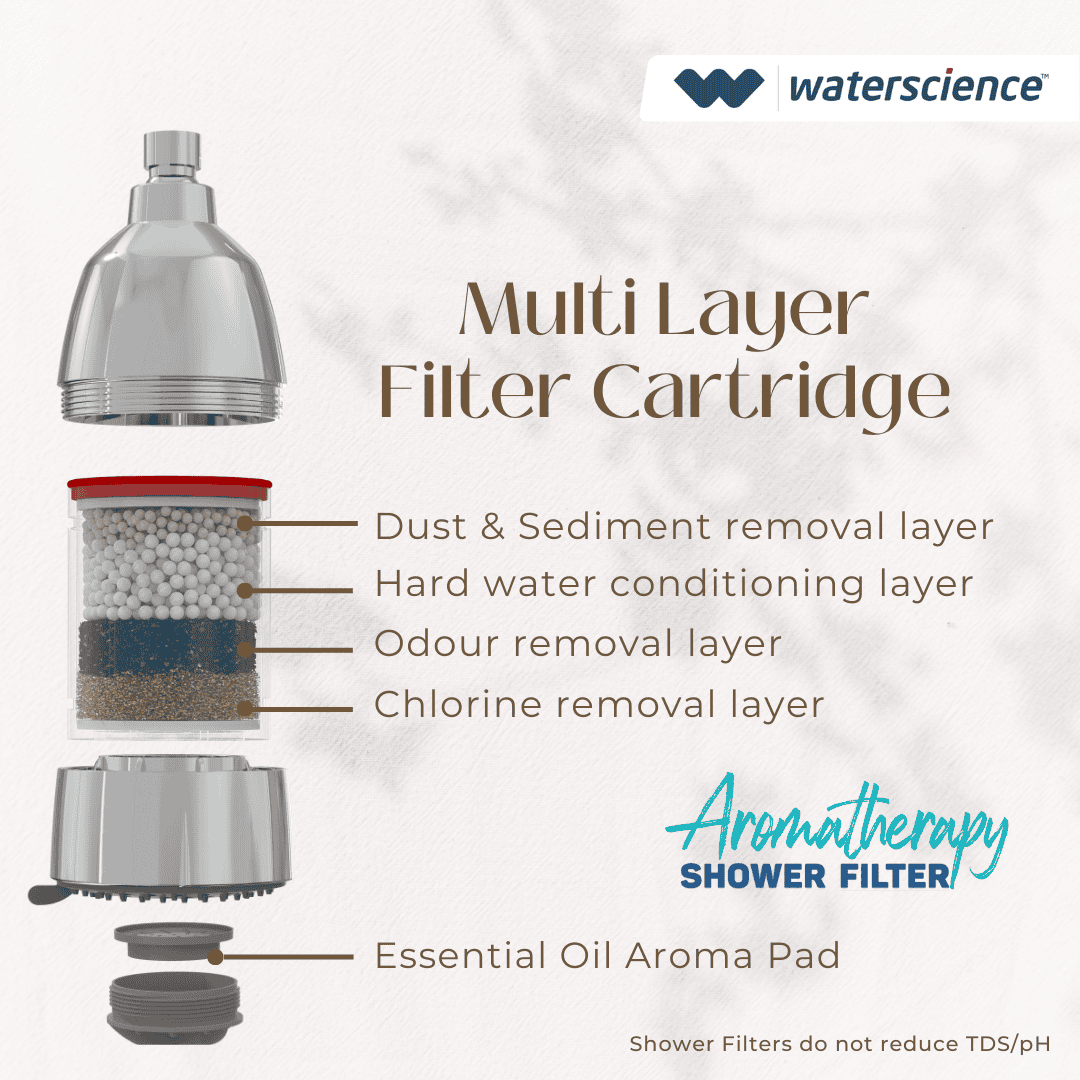 Standard Cartridge (Municipal Metro Water)