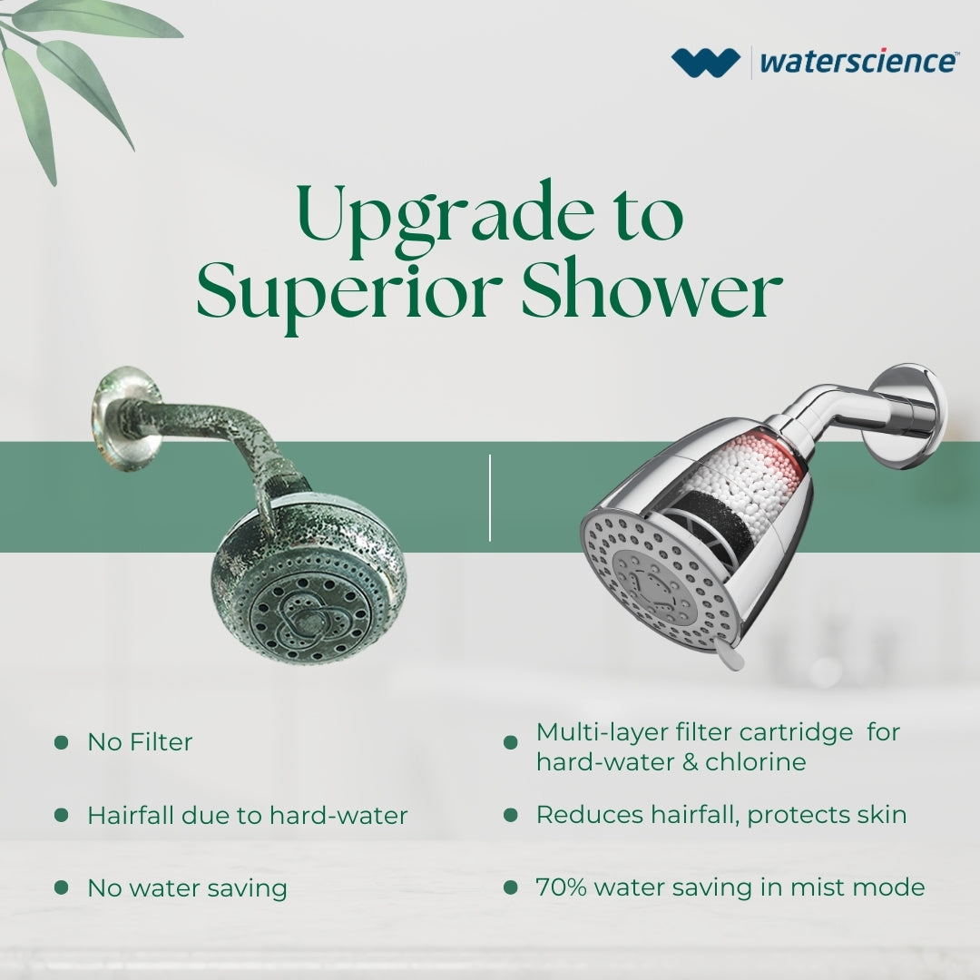 Multi-Flow Shower Filter for Hard Water- CLEO SFM 419