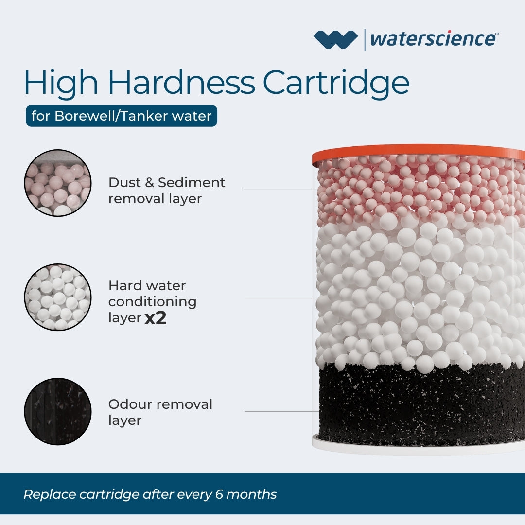 Borewell/ Tanker Cartridge