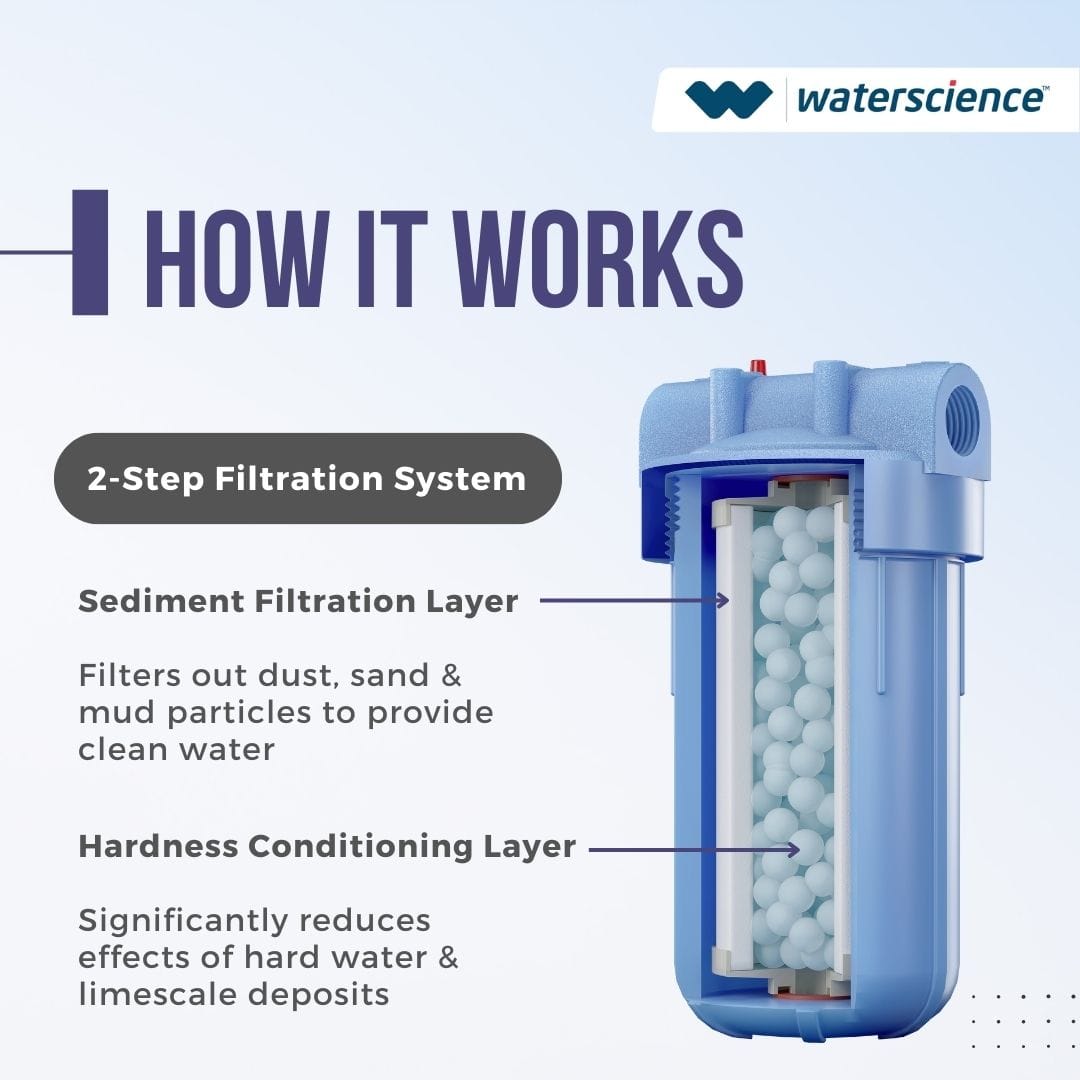 Mainline Hard Water Filter for whole house - RIO-MLF-J20