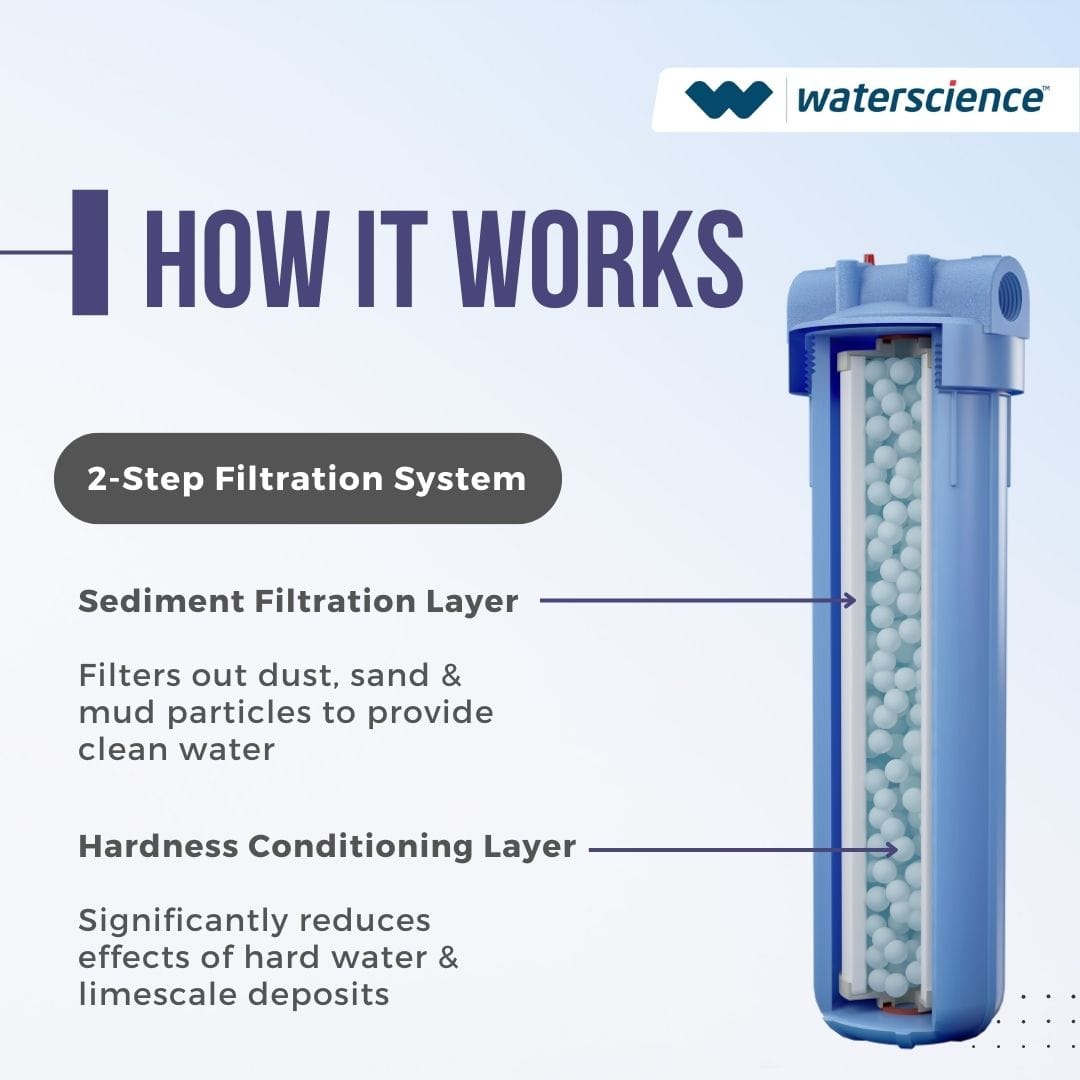 Mainline Hard Water Filter for whole house - RIO-MLF-J20