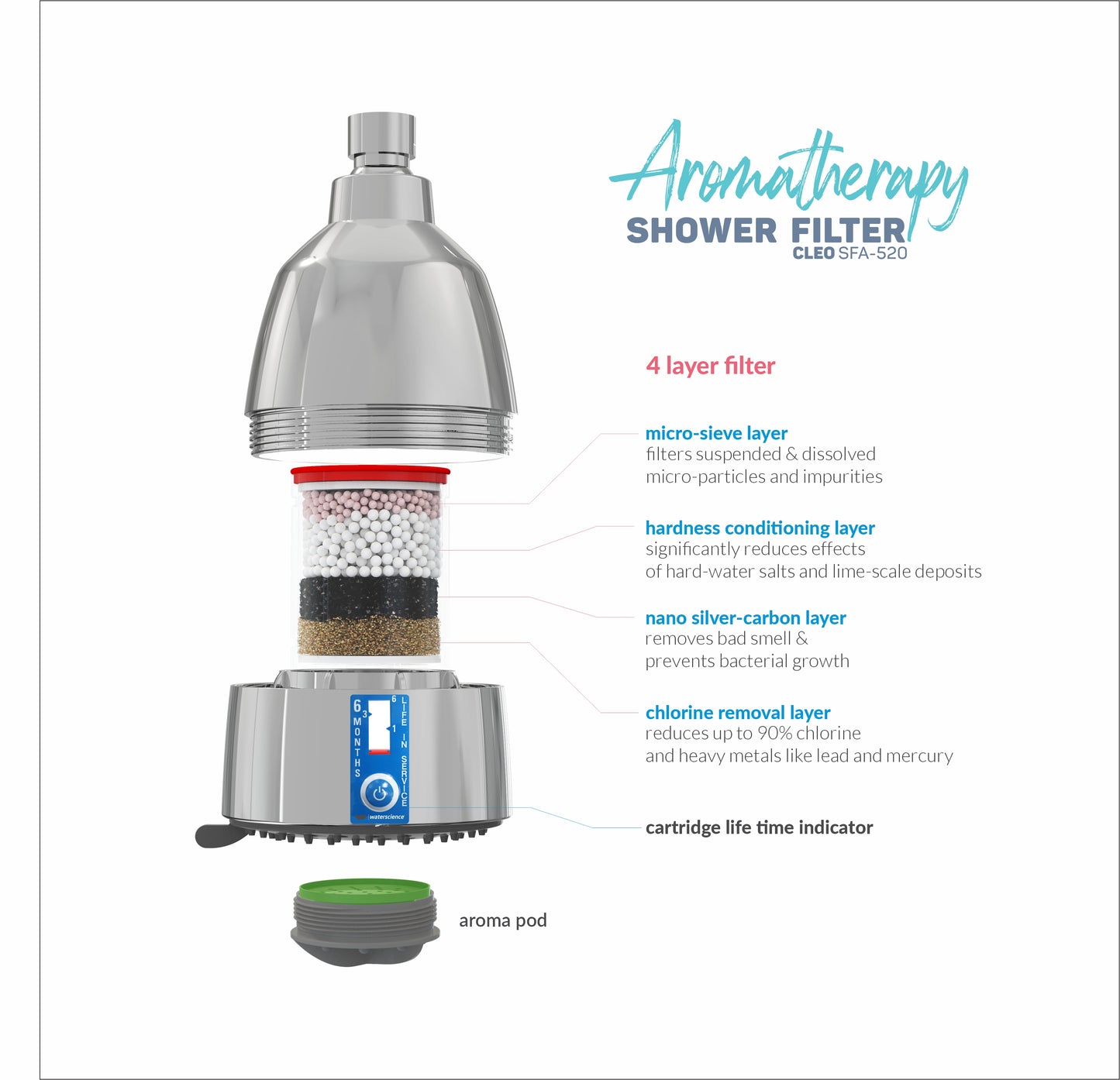 AromaTherapy Shower Filter CLEO SFA 520 - F&F