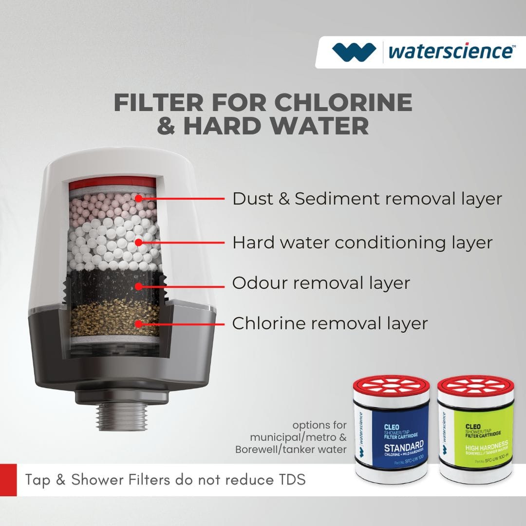 Shower & Tap Filter - CLEO SFU 717- F&F