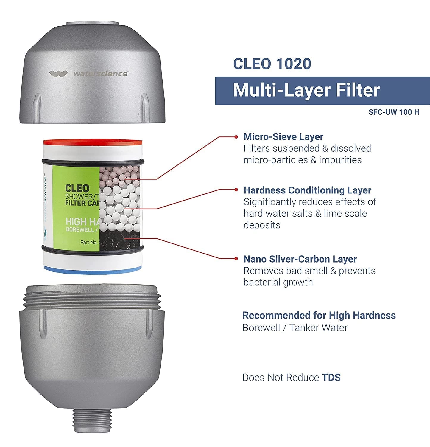 COMBO: CLEO Shower & Tap Filter SFU-1020 + Washing Machine Descaler (Pack of 12)